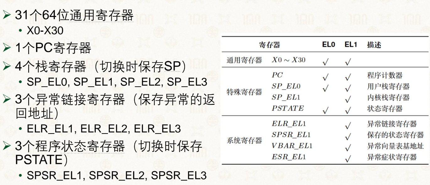ARM常用的寄存器