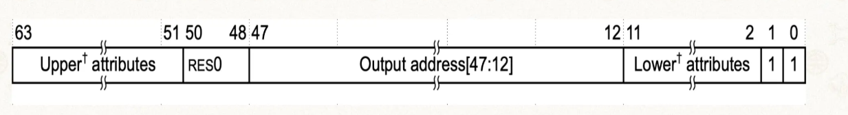 arm64的页表项