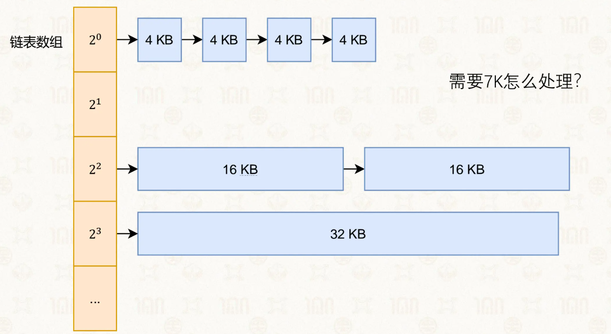 链表数组