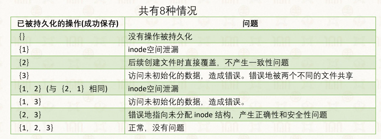 内存缓存下的崩溃情况