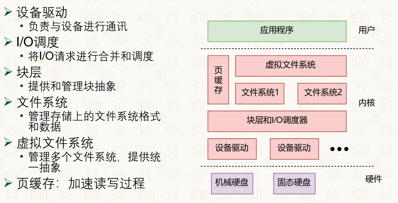 Linux存储软件栈