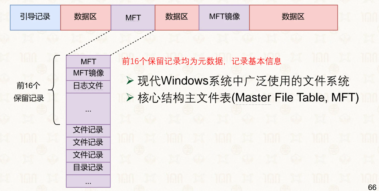 FAT文件的读取