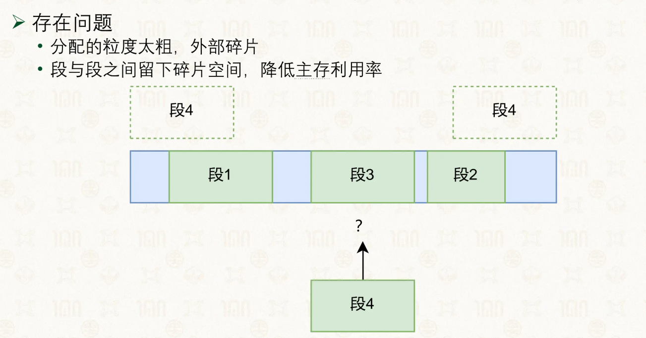 分段存在的问题