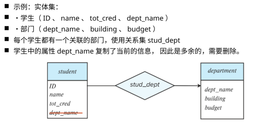 从实体集中删除冗余属性