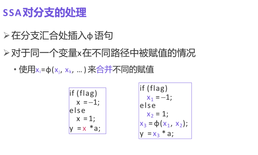 SSA对分支的处理